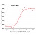 rhVEGF-A165 фактор роста эндотелия сосудов- А человека, изоформа 165, рекомбинантный белок, 10 мкг