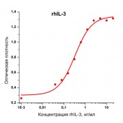 rhIL-3, интерлейкин 3 человека, рекомбинантный белок, 2 мкг