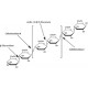 β-Glucosidase from almonds lyophilized, powder, ≥6 U/mg Sigma 49290