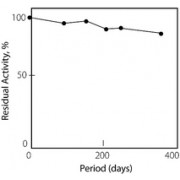 Xanthine Oxidase from bovine milk lyophilized powder, 0.4-1.0 units/mg protein Sigma X4376