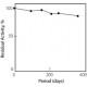Xanthine Oxidase from bovine milk lyophilized powder, 0.4-1.0 units/mg protein Sigma X4376